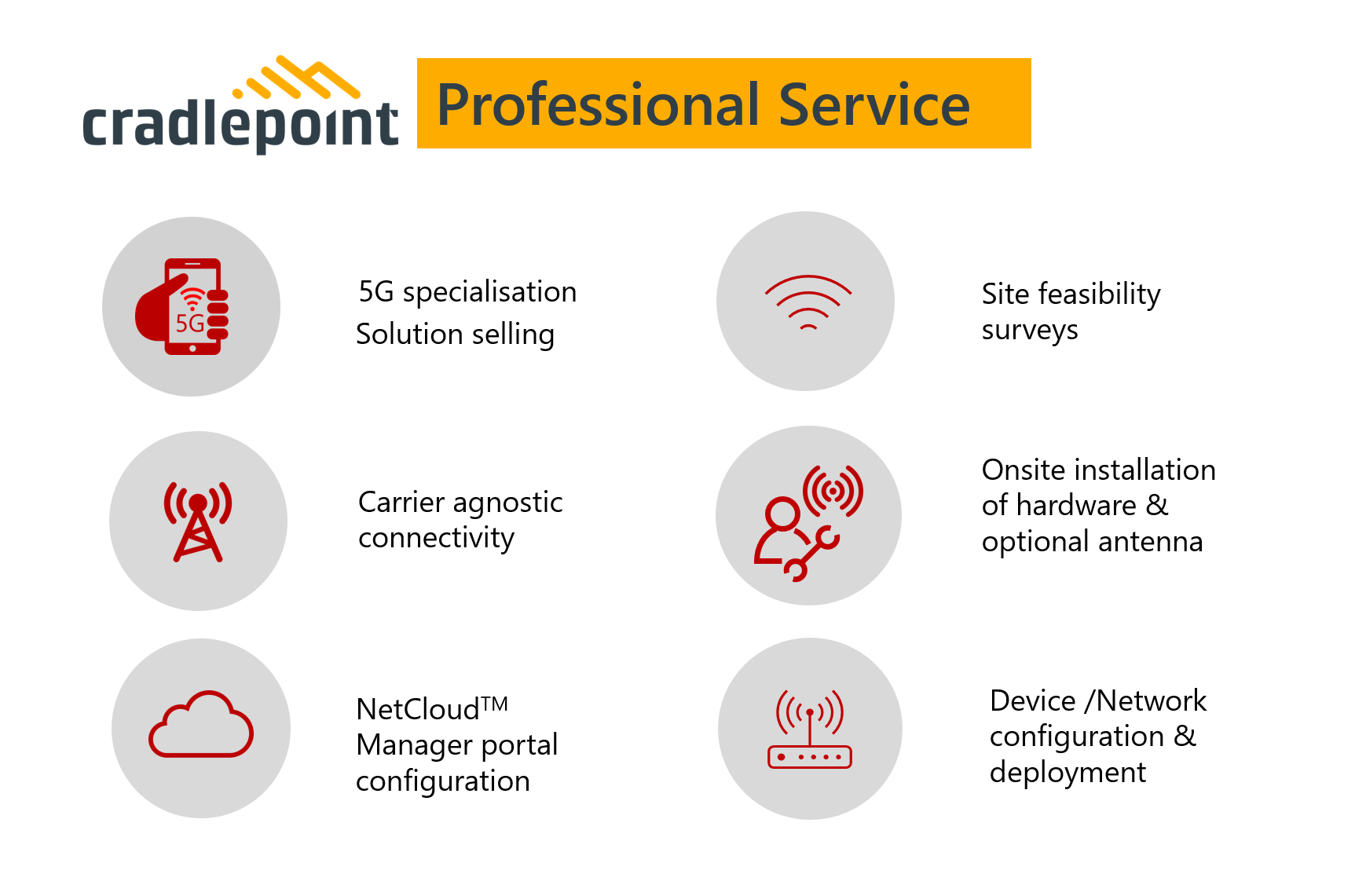 Cradlepoint 5G adapters turn legacy routers into 5G gateways